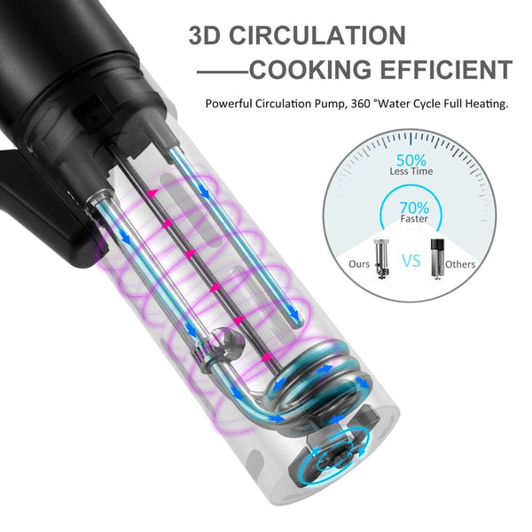 sous vide-cirkulator robot mekanisme